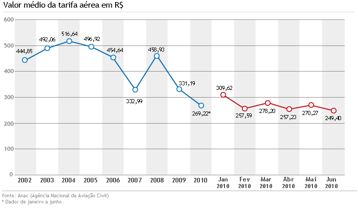 graficoTarifaAerea (2)